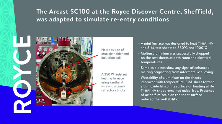 The Arcast SC100 at the Royce Discover Centre, Sheffield, was adapted to simulate re-entry conditions