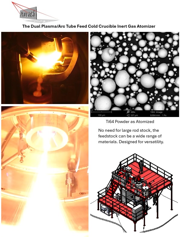 Arcast dual plasma arc melter deals with difficult materials effectively